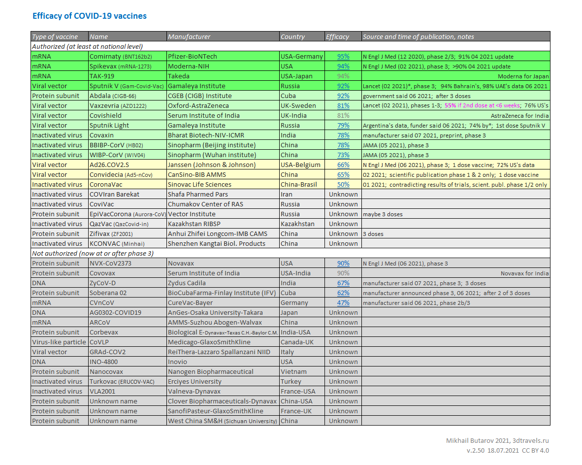 COVID-19-Vaccines-Efficacy-v2.50-c.png